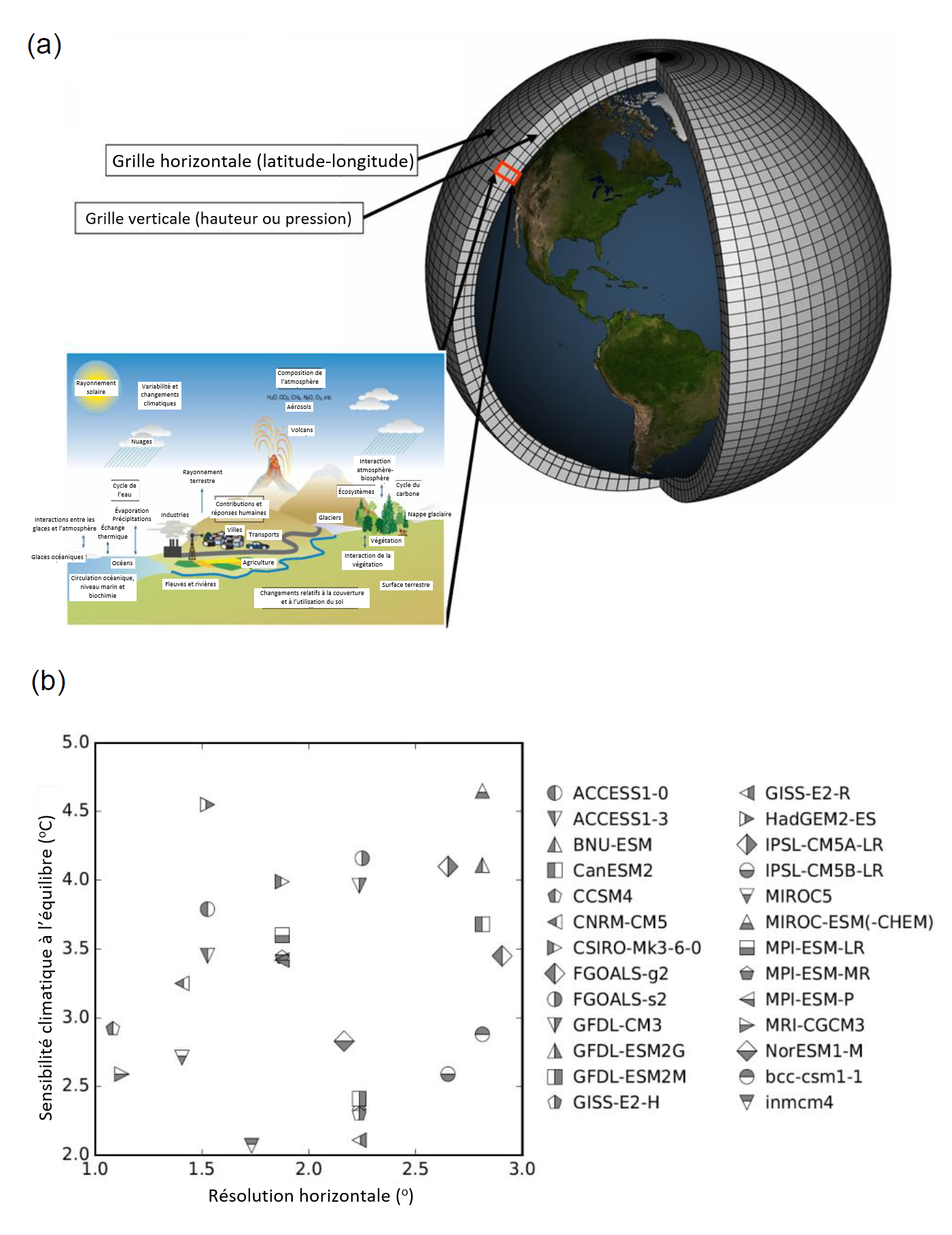 See description below